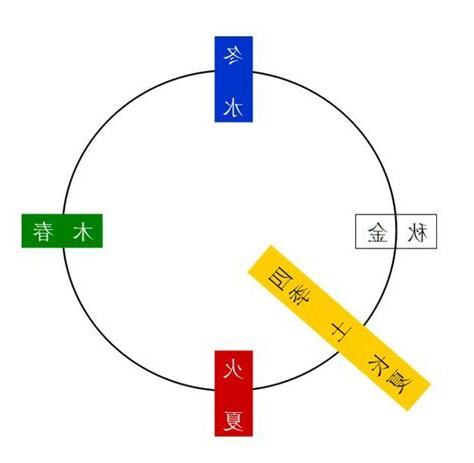 五行 水木